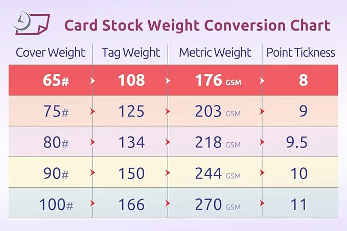NextDayLabels - Blank Perforated Printable Cardstock, 8 Cards per Sheet, 100# tag - for laser and inkjet printer, 4-1/4" x 2-3/4" Each Card - 800 Cards - Made in the USA