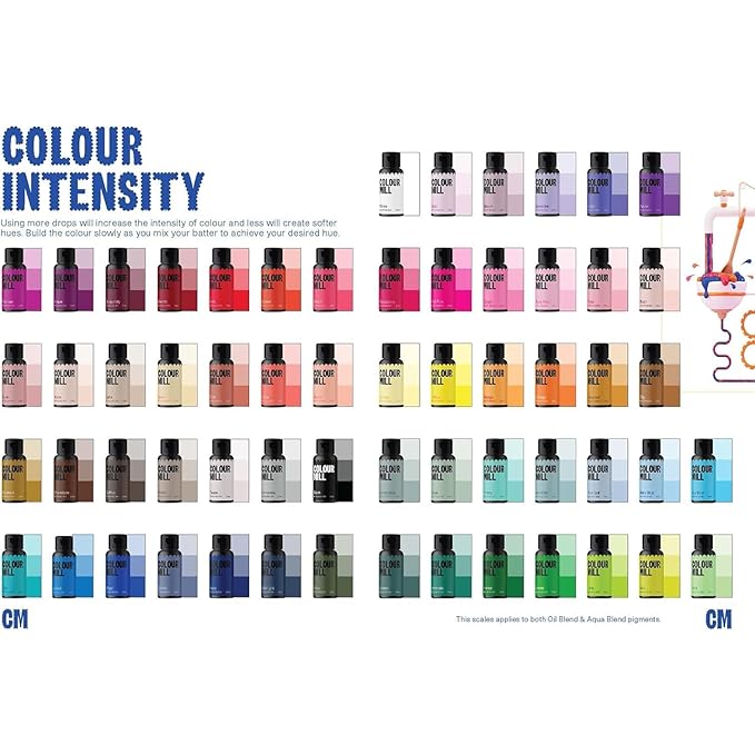 Colour Mill Aqua Blend Water-Based Food Coloring, 20 Milliliters Lemon
