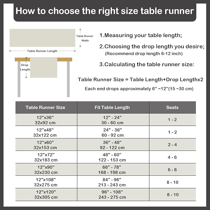Farmhouse Green Table Runner Dining Table Runners 60 Inches Long Coffee Table Runner for Dresser Living Room Bedroom Holiday Party Banquet 12X60 Inch
