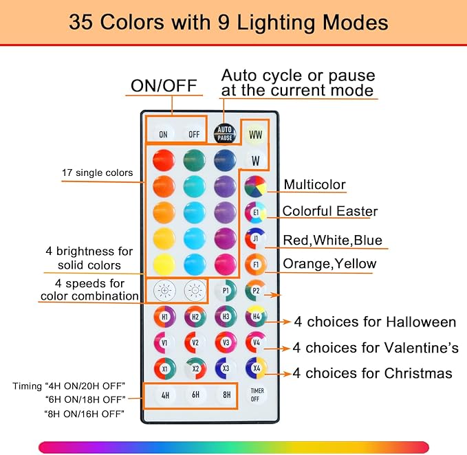 Pooqla Colorful Light Up Numbers, 35 Colors LED Marquee Number Lights for 4th Birthday Decorations with Remote, RGB Lighted Numbers for Party, Wedding, Bar, Night Light, Home Decor, Number 4