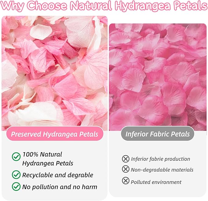 1500+ Real Dried Hydrangea Flower Petals -1.06Oz Real Natural Preserved Petals for Wedding, Party Confetti, Romantic Night, Proposal Decor, Handcrafts (Pink & White)